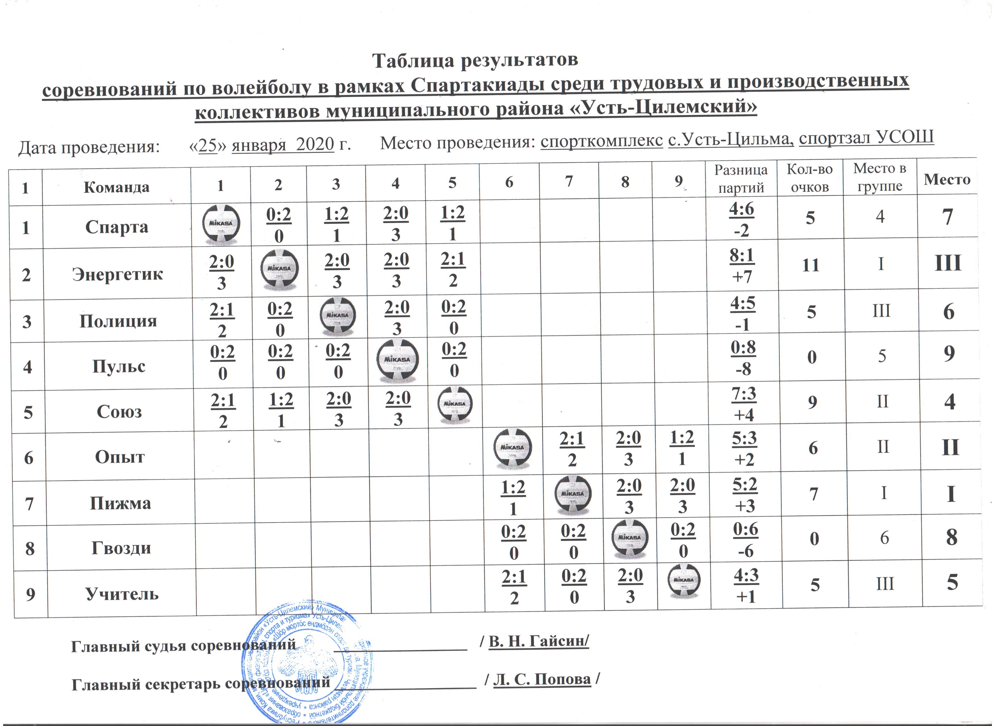 Протоколы мероприятий